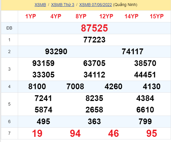 soi cầu xsmb 08-06-2022, soi cầu mb 08-06-2022, dự đoán xsmb 08-06-2022, btl mb 08-06-2022, dự đoán miền bắc 08-06-2022, chốt số mb 08-06-2022, soi cau mien bac 08 06 2022