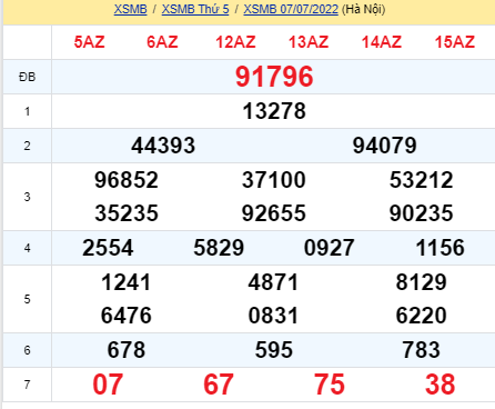 soi cầu xsmb 08-07-2022, soi cầu mb 08-07-2022, dự đoán xsmb 08-07-2022, btl mb 08-07-2022, dự đoán miền bắc 08-07-2022, chốt số mb 08-07-2022, soi cau mien bac 08 07 2022