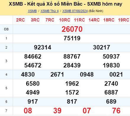 soi cầu xsmb 08-08-2024, soi cầu mb 08-08-2024, dự đoán xsmb 08-08-2024, btl mb 08-08-2024, dự đoán miền bắc 08-08-2024, chốt số mb 08-08-2024, soi cau mien bac 08 08 2024