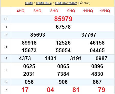 soi cầu xsmb 08-12-2022, soi cầu mb 08-12-2022, dự đoán xsmb 08-12-2022, btl mb 08-12-2022, dự đoán miền bắc 08-12-2022, chốt số mb 08-12-2022, soi cau mien bac 08 12 2022