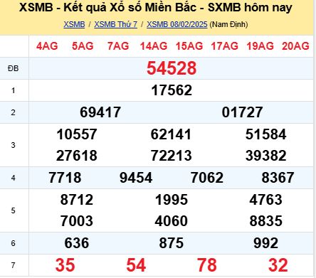 soi cầu xsmb 09-02-2025 soi cầu mb 09-02-2025, dự đoán xsmb 09-02-2025, btl mb 09-02-2025, dự đoán miền bắc 09-02-2025, chốt số mb 09-02-2025, soi cau mien bac 09-02-2025