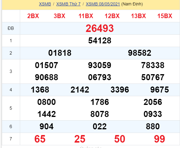 soi cầu xsmb 09-05-2021, soi cầu mb 09-05-2021, dự đoán xsmb 09-05-2021, btl mb 09-05-2021, dự đoán miền bắc 09-05-2021, chốt số mb 09-05-2021, soi cau mien bac 09 05 2021