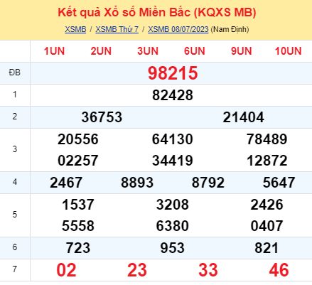 soi cầu xsmb 09-07-2023, soi cầu mb 09-07-2023, dự đoán xsmb 09-07-2023, btl mb 09-07-2023, dự đoán miền bắc 09-07-2023, chốt số mb 09-07-2023, soi cau mien bac 09-07-2023