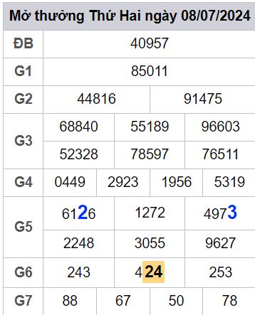 soi cầu xsmb 09/07/2024, soi cầu mb 09 07 2024, dự đoán xsmb 09-07-2024, btl mb 09 07 2024, dự đoán miền bắc 09/07/2024, chốt số mb 09 07 2024, soi cau mien bac  09-07-2024