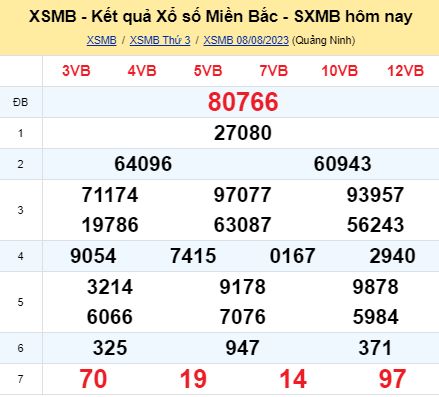 soi cầu xsmb 09 08 2023, soi cầu mb 09-08-2023, dự đoán xsmb 09/08/2023, btl mb 09 08 2023, dự đoán miền bắc 09-08-2023, chốt số mb 09/08/2023, soi cau mien bac 09 08 2023