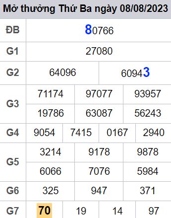 soi cầu xsmb 09 08 2023, soi cầu mb 09-08-2023, dự đoán xsmb 09/08/2023, btl mb 09 08 2023, dự đoán miền bắc 09-08-2023, chốt số mb 09/08/2023, soi cau mien bac 09 08 2023