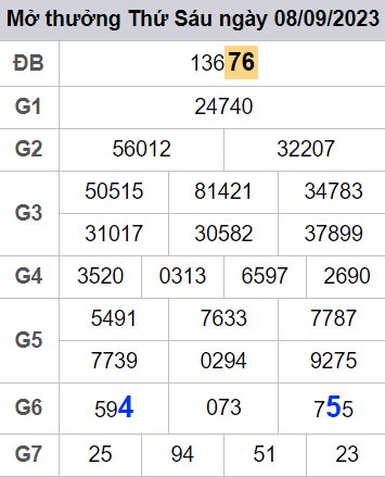 soi cầu xsmb 09/09/23, soi cầu mb 09/09/23, dự đoán xsmb 09-09-2023, btl mb 09-09-23 dự đoán miền bắc 09/09/23, chốt số mb 09-09-2023, soi cau mien bac 09/09/23