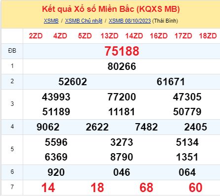 soi cầu xsmn 09/10/23, soi cầu mn 09 10 2023, dự đoán xsmn 09/10/23, btl mn 09 10 2023, dự đoán miền nam 09 10 2023, chốt số mn 09/10/2023, soi cau mien nam 09 10 2023