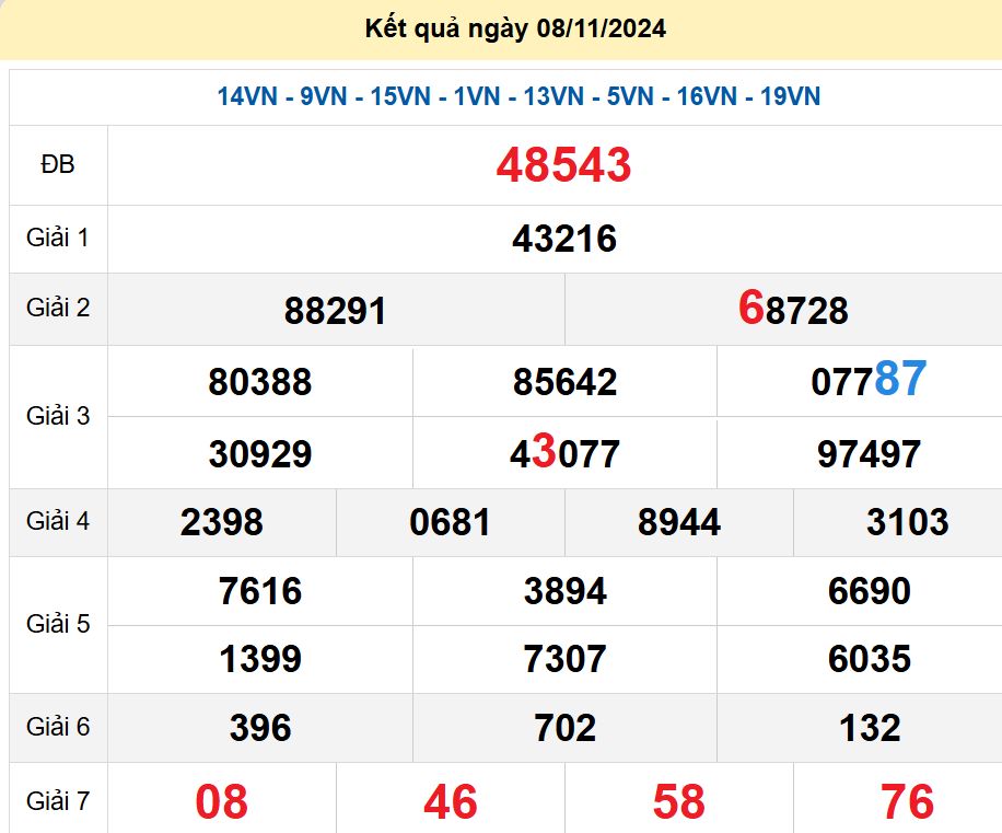 soi cầu xsmb 09/11/2024, soi cầu mb 09/11/2024, dự đoán xsmb 09-11-2024, btl mb 09-11-2024 dự đoán miền bắc 09/11/2024, chốt số mb 09-11-2024, soi cau mien bac 09/11/2024