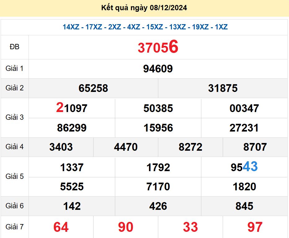 soi cầu xsmb 09-12-2024, soi cầu mb 09-12-2024, dự đoán xsmb 09-12-2024, btl mb 09-12-2024, dự đoán miền bắc 09-12-2024, chốt số mb 09-12-2024, soi cau mien bac 09-12-2024