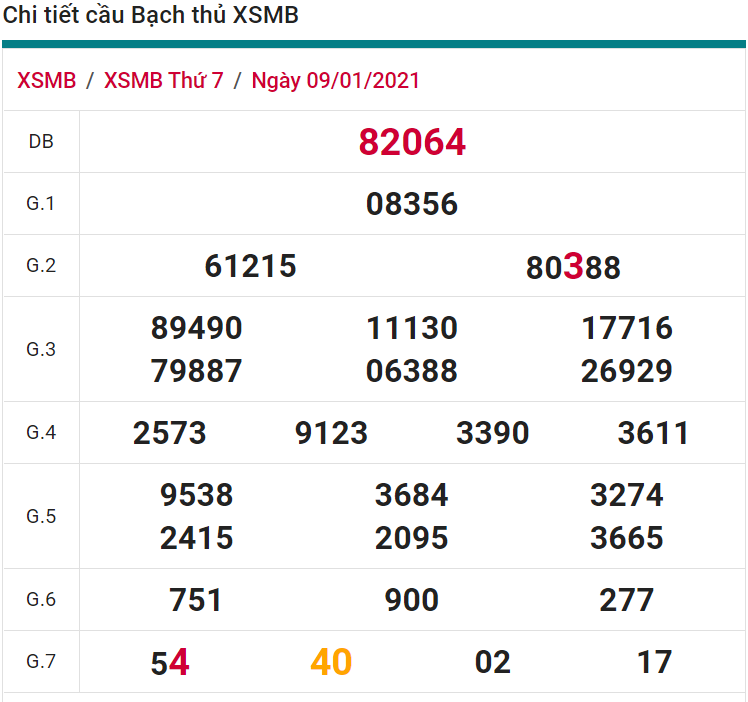 soi cầu xsmb 10-01-2021, soi cầu mb 10-01-2021, dự đoán xsmb 10-01-2021, btl mb 10-01-2021, dự đoán miền bắc 10-01-2021, chốt số mb 10-01-2021, soi cau mien bac 10 01 2021