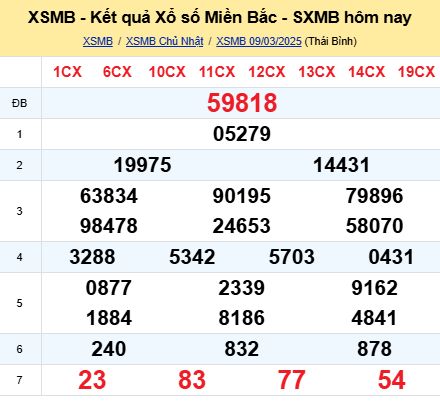 soi cầu xsmb 10-03-2025, soi cầu mb 10-03-2025, dự đoán xsmb 10-03-2025, btl mb 10-03-2025, dự đoán miền bắc 10-03-2025, chốt số mb 10-03-2025, soi cau mien bac 10-03-2025