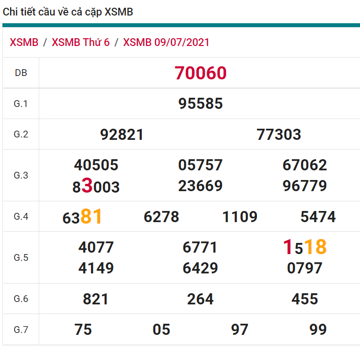 soi cầu xsmb 10-07-2021, soi cầu mb 10-07-2021, dự đoán xsmb 10-07-2021, btl mb 10-07-2021, dự đoán miền bắc 10-07-2021, chốt số mb 10-07-2021, soi cau mien bac 10 07 2021