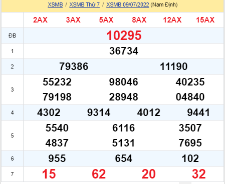 soi cầu xsmb 10-07-2022, soi cầu mb 10-07-2022, dự đoán xsmb 10-07-2021, btl mb 10-07-2022, dự đoán miền bắc 10-07-2022, chốt số mb 10-07-2022, soi cau mien bac 10 07 2022