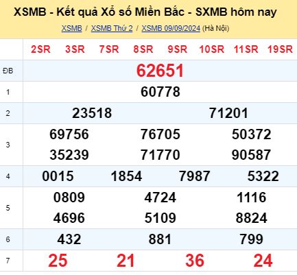 soi cầu xsmb 10/09/2024, soi cầu mb 10 09 2024, dự đoán xsmb 10-09-2024, btl mb 10 09 2024, dự đoán miền bắc 10/09/2024, chốt số mb 10 09 2024, soi cau mien bac  10-09-2024