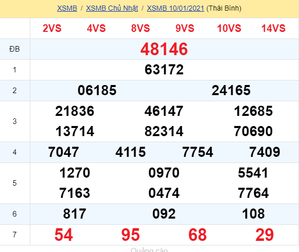 soi cầu xsmn 11 01 2021, soi cầu mn 11-01-2021, dự đoán xsmn 11-01-2021, btl mn 11-01-2021, dự đoán miền nam 11-01-2021, chốt số mn 11-01-2021, soi cau mien nam 11 01 2021