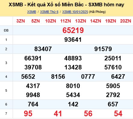 soi cầu xsmb 11/01/2025, soi cầu mb 11/01/2025, dự đoán xsmb 11-01-2025, btl mb 11-01-2025 dự đoán miền bắc 11/01/2025, chốt số mb 11-01-2025, soi cau mien bac 11/01/2025