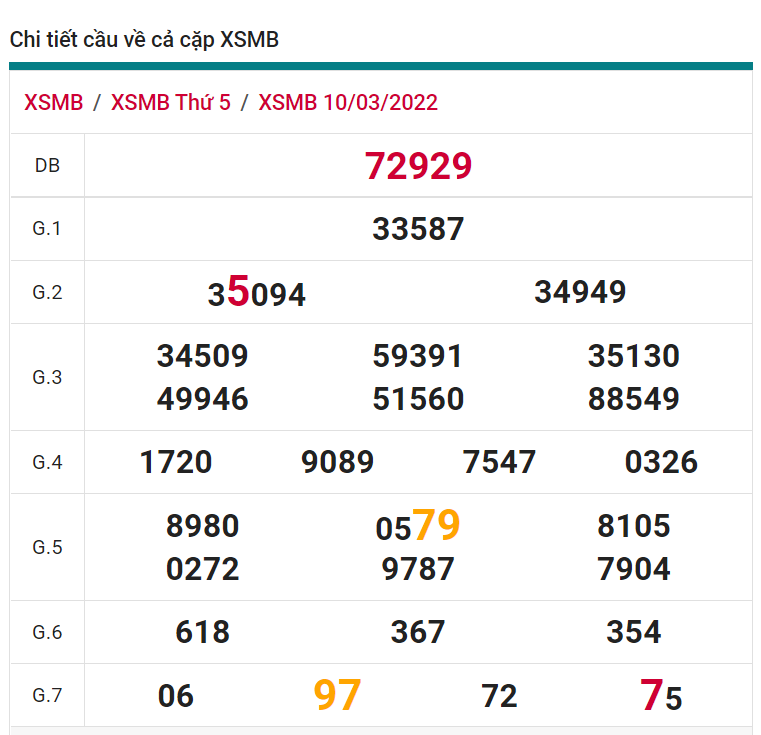 soi cầu xsmb 11-03-2022, soi cầu mb 11-03-2022, dự đoán xsmb 11-03-2022, btl mb 11-03-2022, dự đoán miền bắc 11-03-2022, chốt số mb 11-03-2022, soi cau mien bac 11 03 2022