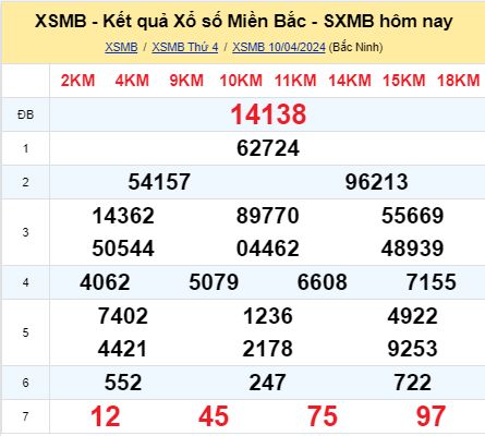 soi cầu xsmb 11-04-2024, soi cầu mb 11-04-2024, dự đoán xsmb 11-04-2024, btl mb 11-04-2024, dự đoán miền bắc 11-04-2024, chốt số mb 11-04-2024, soi cau mien bac 11 04 2024