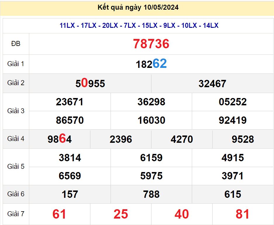 soi cầu xsmb 11/05/2024, soi cầu mb 11/05/2024, dự đoán xsmb 11-05-2024, btl mb 11-05-2024 dự đoán miền bắc 11/05/2024, chốt số mb 11-05-2024, soi cau mien bac 11/05/2024