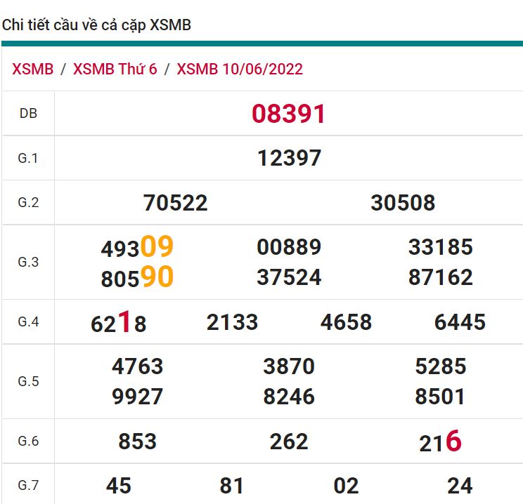 soi cầu xsmb 11-06-2022, soi cầu mb 11-06-2022, dự đoán xsmb 11-06-2022, btl mb 11-06-2022, dự đoán miền bắc 11-06-2022, chốt số mb 11-06-2022, soi cau mien bac 11 06 2022