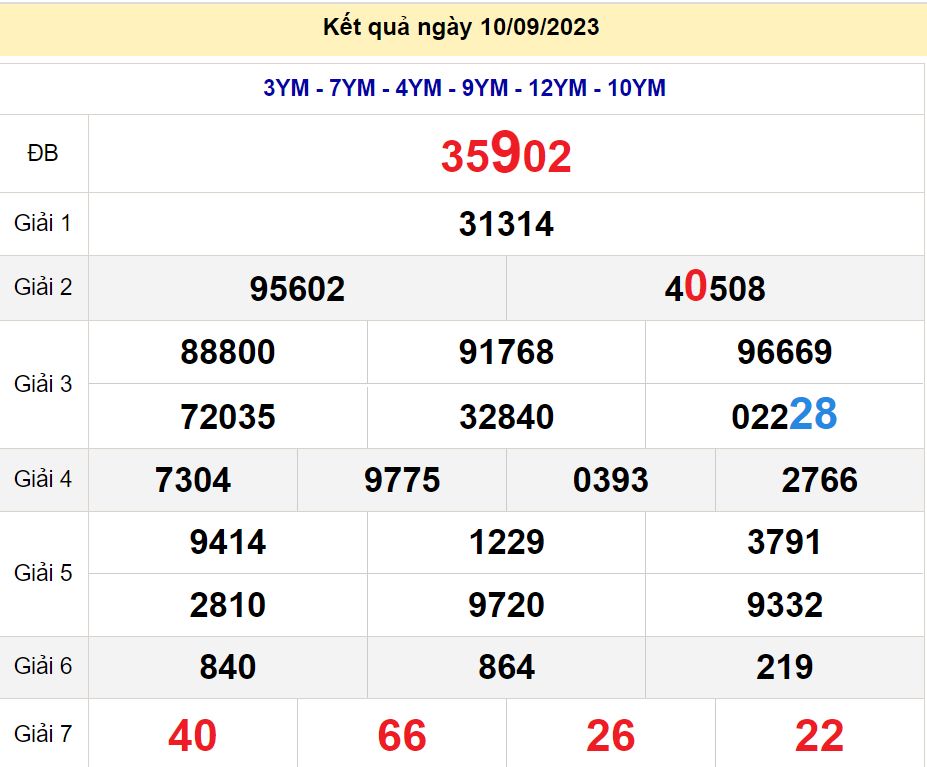 soi cầu xsmn 11/09/23, soi cầu mn 11 09 2023, dự đoán xsmn 11/09/23, btl mn 11 09 2023, dự đoán miền nam 11 09 2023, chốt số mn 11/09/2023, soi cau mien nam 11 09 2023