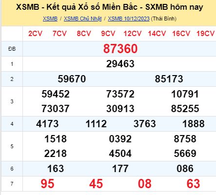 soi cầu xsmn 11/12/23, soi cầu mn 11 12 2023, dự đoán xsmn 11/12/23, btl mn 11 12 2023, dự đoán miền nam 11 12 2023, chốt số mn 11/12/2023, soi cau mien nam 11 12 2023