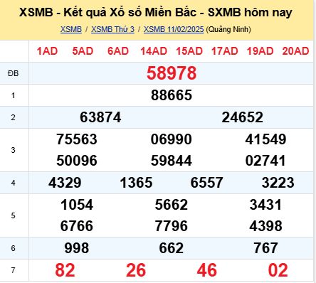 soi cầu xsmb 12/02/2025, soi cầu mb 12 02 2025, dự đoán xsmb 12-02-2025, btl mb 12 02 2025, dự đoán miền bắc 12/02/2025, chốt số mb 12 02 2025, soi cau mien bac 12-02-2025