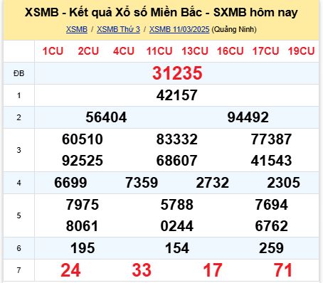 soi cầu xsmb 12/03/2025, soi cầu mb 12 03 2025, dự đoán xsmb 12-03-2025, btl mb 12 03 2025, dự đoán miền bắc 12/03/2025, chốt số mb 12 03 2025, soi cau mien bac 12-03-2025