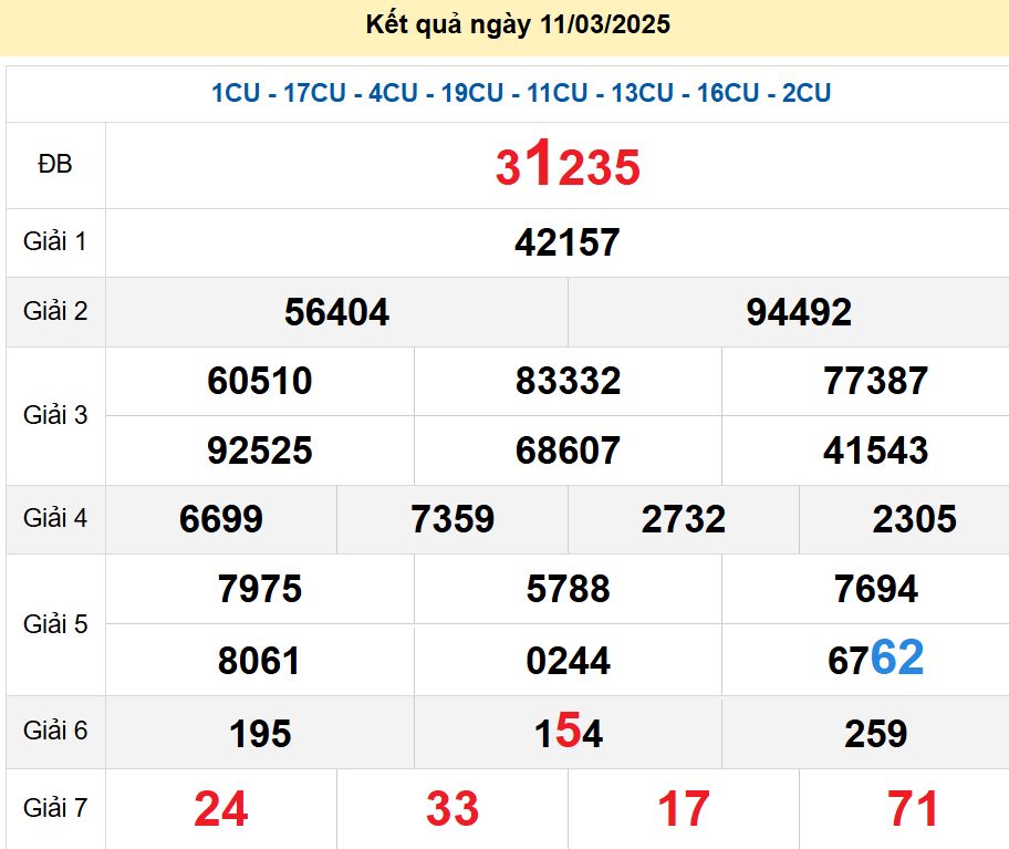 soi cầu xsmb 12/03/2025, soi cầu mb 12 03 2025, dự đoán xsmb 12-03-2025, btl mb 12 03 2025, dự đoán miền bắc 12/03/2025, chốt số mb 12 03 2025, soi cau mien bac 12-03-2025