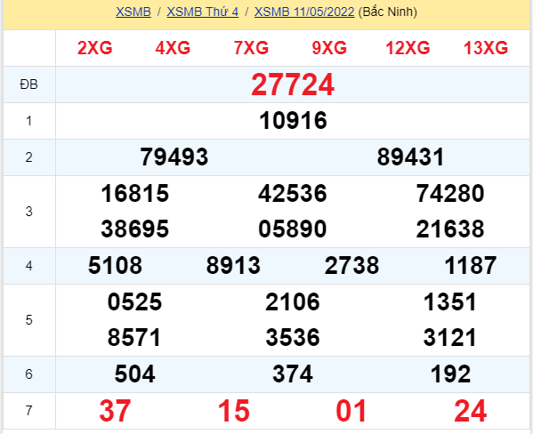 soi cầu xsmb 12-05-2022, soi cầu mb 12-05-2022, dự đoán xsmb 12-05-2022, btl mb 12-05-2022, dự đoán miền bắc 12-05-2022, chốt số mb 12-05-2022, soi cau mien bac 12 05 2022