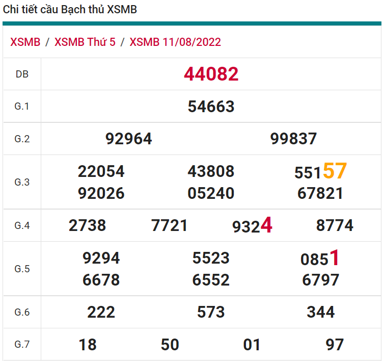soi cầu xsmb 12-08-2022, soi cầu mb 12-08-2022, dự đoán xsmb 12-08-2022, btl mb 12-08-2022, dự đoán miền bắc 12-08-2022, chốt số mb 12-08-2022, soi cau mien bac 12 08 2022
