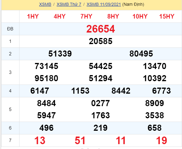 soi cầu xsmb 12-09-2021, soi cầu mb 12-09-2021, dự đoán xsmb 12-09-2021, btl mb 12-09-2021, dự đoán miền bắc 12-09-2021, chốt số mb 12-09-2021, soi cau mien bac 12 09 2021