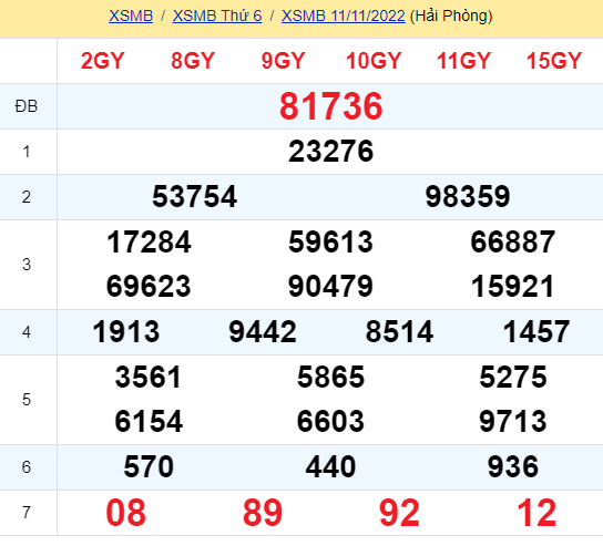 soi cầu xsmb 12-11-2022, soi cầu mb 12-11-2022, dự đoán xsmb 12-11-2022, btl mb 12-11-2022, dự đoán miền bắc 12-11-2022, chốt số mb 12-11-2022, soi cau mien bac 12 11 2022