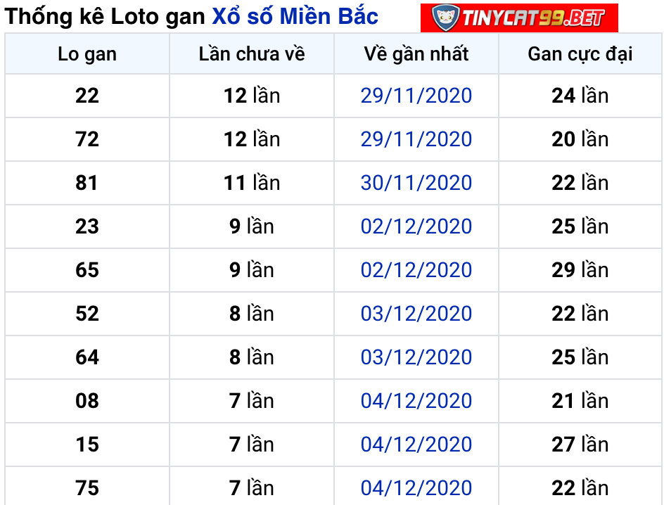 soi cầu xsmb 12-12-2020, soi cầu mb 12-12-2020, dự đoán kqxs mb 12-12-2020, btl mb 12-12-2020, dự đoán miền bắc 12-12-2020, chốt số mb 12-12-2020, soi cau mien bac 12 12 2020