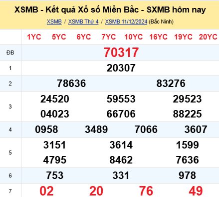 soi cầu xsmb 12-12-2024, soi cầu mb 12-12-2024, dự đoán xsmb 12-12-2024, btl mb 12-12-2024, dự đoán miền bắc 12-12-2024, chốt số mb 12-12-2024, soi cau mien bac 12 12 2024