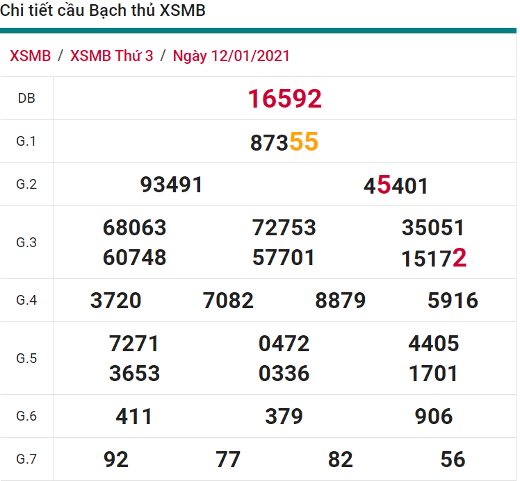 soi cầu xsmb 13-01-2021, soi cầu mb 13-01-2021, dự đoán xsmb 13-01-2021, btl mb 13-01-2021, dự đoán miền bắc 13-01-2021, chốt số mb 13-01-2021, soi cau mien bac 13 01 2021