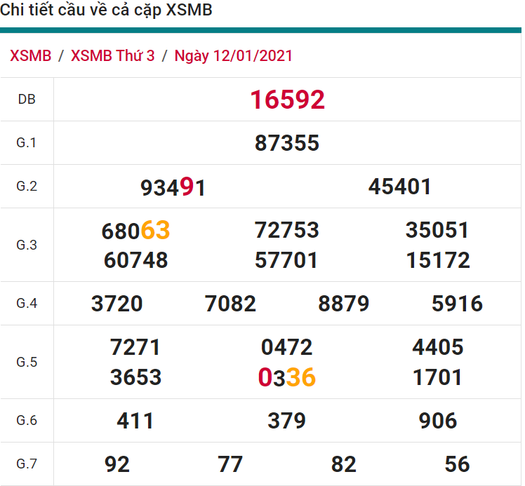 soi cầu xsmb 13-01-2021, soi cầu mb 13-01-2021, dự đoán xsmb 13-01-2021, btl mb 13-01-2021, dự đoán miền bắc 13-01-2021, chốt số mb 13-01-2021, soi cau mien bac 13 01 2021