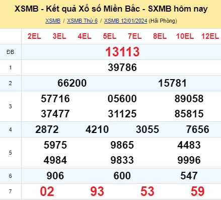 soi cầu xsmb 13/01/2024, soi cầu mb 13/01/2024, dự đoán xsmb 13-01-2024, btl mb 13-01-2024 dự đoán miền bắc 13/01/2024, chốt số mb 13-01-2024, soi cau mien bac 13/01/2024