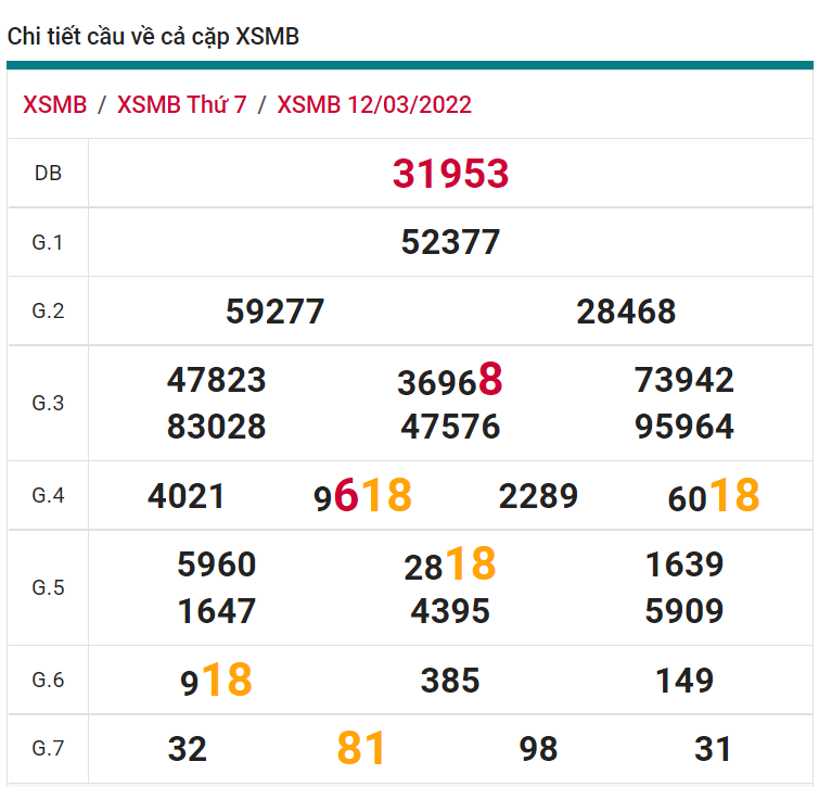 soi cầu xsmb 13-03-2022, soi cầu mb 13-03-2022, dự đoán xsmb 13-03-2021, btl mb 13-03-2022, dự đoán miền bắc 13-03-2022, chốt số mb 13-03-2022, soi cau mien bac 13 03 2022