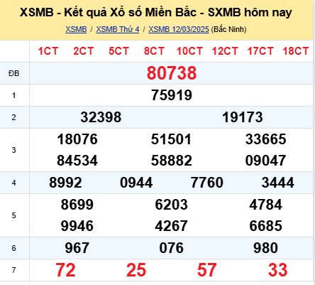 soi cầu xsmb 13/03/2025, soi cầu mb 13 03 2025, dự đoán xsmb 13-03-2025, btl mb 13 03 2025, dự đoán miền bắc 13/03/2025, chốt số mb 13 03 2025, soi cau mien bac 13-03-2025