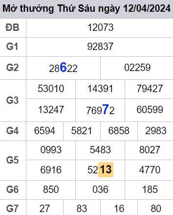 soi cầu xsmb 13/04/2024, soi cầu mb 13/04/2024, dự đoán xsmb 13-04-2024, btl mb 13-04-2024 dự đoán miền bắc 13/03/2024, chốt số mb 13-03-2024, soi cau mien bac 13/04/2024