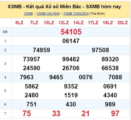 soi cầu xsmn 13/05/2024, soi cầu mn 13 05 2024, dự đoán xsmn 13/05/2024, btl mn 13 05 2024, dự đoán miền nam 13 05 2024, chốt số mn 13/05/2024, soi cau mien nam 13 05 2024