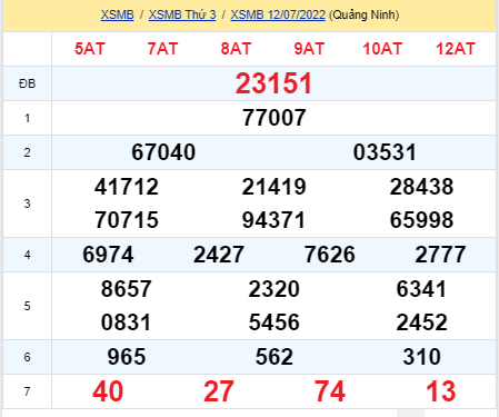 soi cầu xsmb 13-07-2022, soi cầu mb 13-07-2022, dự đoán xsmb 13-07-2022, btl mb 13-07-2022, dự đoán miền bắc 13-07-2022, chốt số mb 13-07-2022, soi cau mien bac 13 07 2022