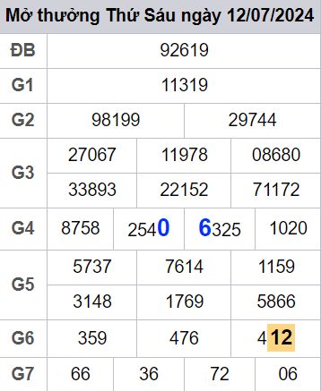soi cầu xsmb 13/07/2024, soi cầu mb 13/07/2024, dự đoán xsmb 13-07-2024, btl mb 13-07-2024 dự đoán miền bắc 13/07/2024, chốt số mb 13-07-2024, soi cau mien bac 13/07/2024