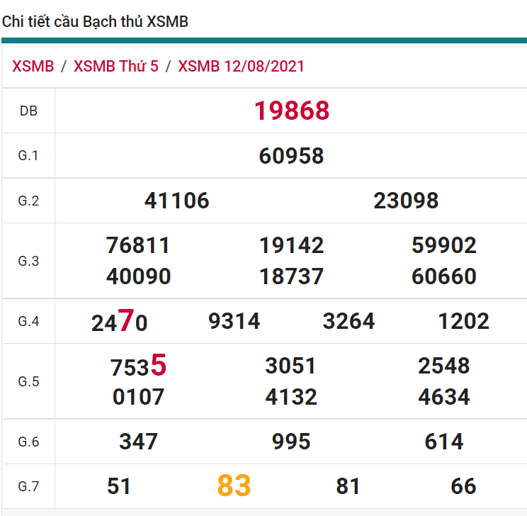 soi cầu xsmb 13-08-2021, soi cầu mb 13-08-2021, dự đoán xsmb 13-08-2021, btl mb 13-08-2021, dự đoán miền bắc 13-08-2021, chốt số mb 13-08-2021, soi cau mien bac 13 08 2021