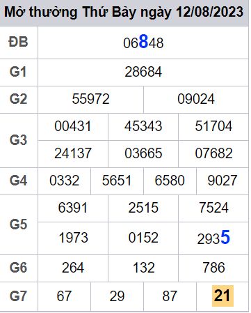soi cầu xsmb 13-08-2023, soi cầu mb 13-08-2023, dự đoán xsmb 13-08-2023, btl mb 13-08-2023, dự đoán miền bắc 13-08-2023, chốt số mb 13-08-2023, soi cau mien bac 13-08-2023