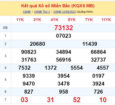 soi cầu xsmb 13 09 2023, soi cầu mb 13-09-2023, dự đoán xsmb 13/09/2023, btl mb 13 09 2023, dự đoán miền bắc 13-09-2023, chốt số mb 13/09/2023, soi cau mien bac 13 09 2023