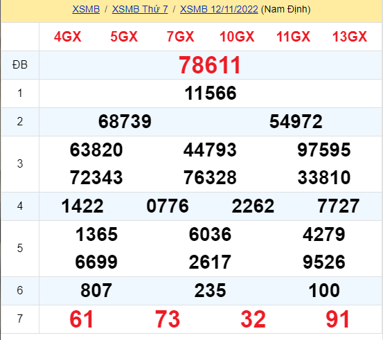 soi cầu xsmb 13-11-2022, soi cầu mb 13-11-2022, dự đoán xsmb 13-11-2021, btl mb 13-11-2022, dự đoán miền bắc 13-11-2022, chốt số mb 13-11-2022, soi cau mien bac 13 11 2022