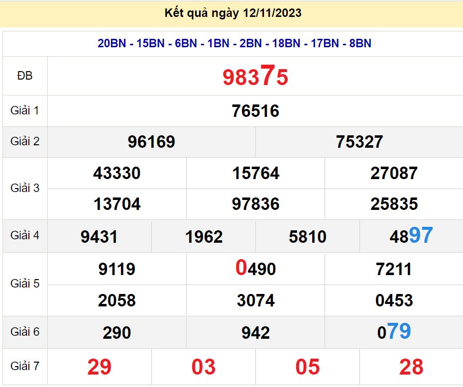 soi cầu xsmn 13/11/23, soi cầu mn 13 11 2023, dự đoán xsmn 13/11/23, btl mn 13 11 2023, dự đoán miền nam 13 11 2023, chốt số mn 13/11/2023, soi cau mien nam 13 11 2023